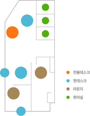 우측 상단에는 회의실 3곳이 있습니다. 회의실의 좌측에는 핫데스크와 전용데스크가 있습니다. 그 아래에 좌측에는 핫데스크, 우측에는 라운지가 있습니다.